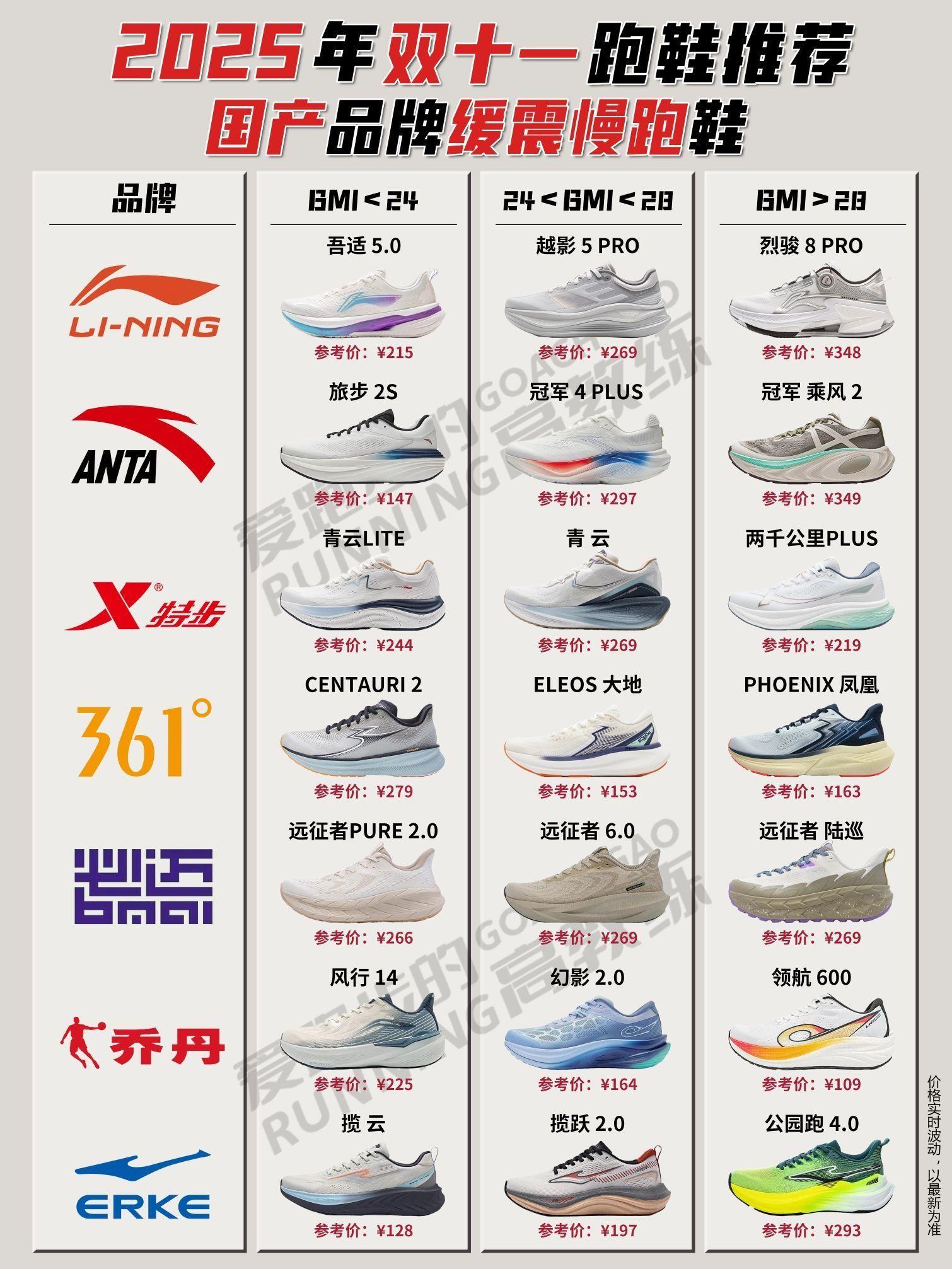 2025年双十一跑鞋推荐-国产缓震慢跑鞋